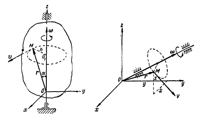 Вращение твердого тела вокруг неподвижной оси в теоретической механике
