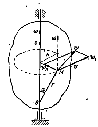 Вращение твердого тела вокруг неподвижной оси в теоретической механике