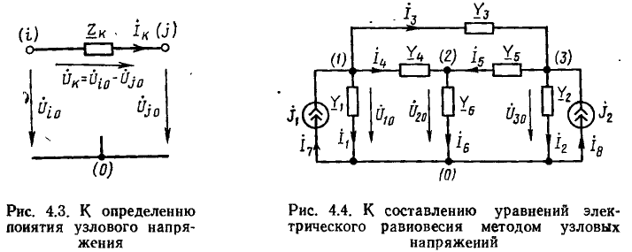 Линейные электрические цепи