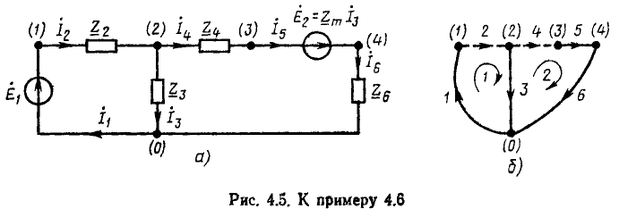 Линейные электрические цепи