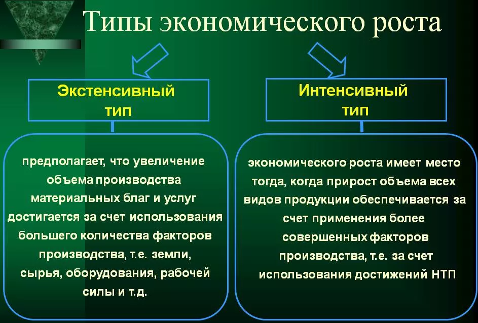 Финансирование экономического роста - содержание, направления и источники