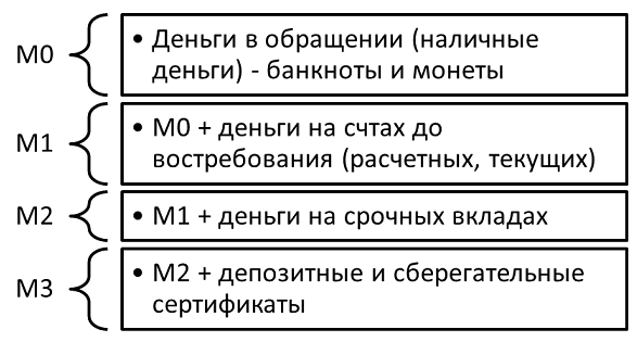 Финансирование экономического роста - содержание, направления и источники