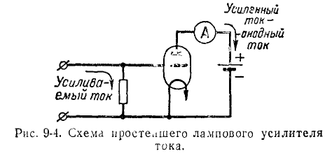 Теоретические основы электротехники - примеры с решением заданий и выполнением задач