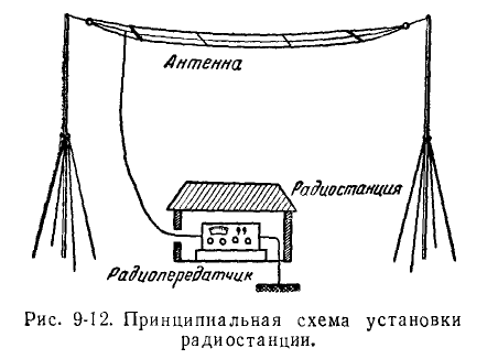 Теоретические основы электротехники - примеры с решением заданий и выполнением задач