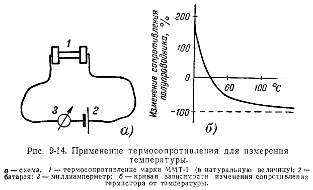 Теоретические основы электротехники - примеры с решением заданий и выполнением задач