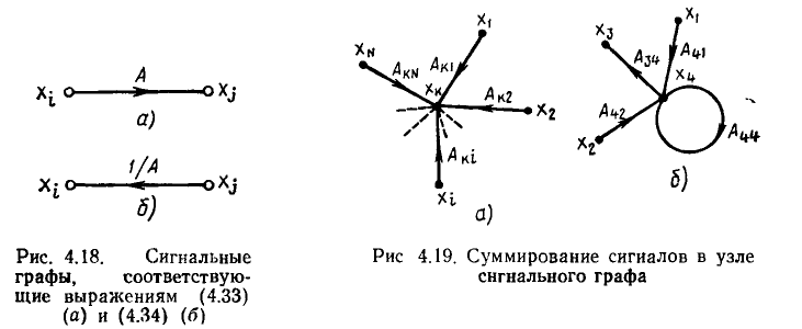 Метод сигнальных графов в электротехнике (ТОЭ) - формулы и определения с примерами