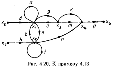 Метод сигнальных графов в электротехнике (ТОЭ) - формулы и определения с примерами