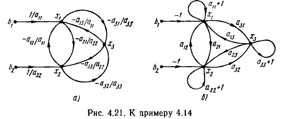 Метод сигнальных графов в электротехнике (ТОЭ) - формулы и определения с примерами