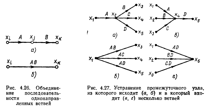 Метод сигнальных графов в электротехнике (ТОЭ) - формулы и определения с примерами