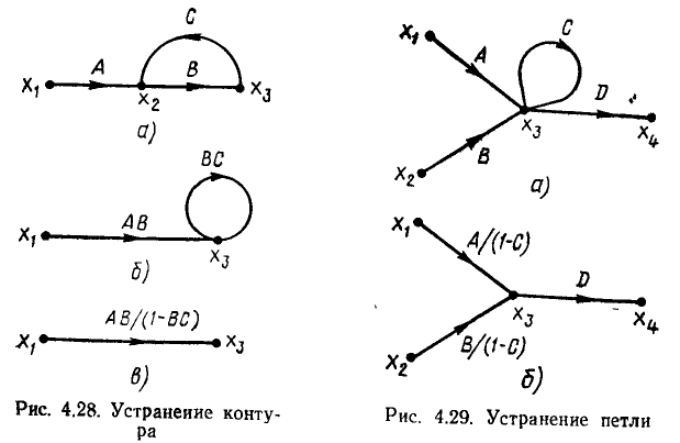 Метод сигнальных графов в электротехнике (ТОЭ) - формулы и определения с примерами