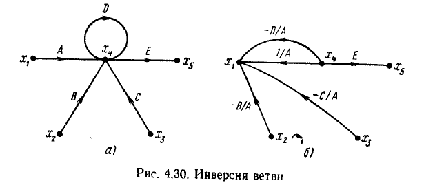 Метод сигнальных графов в электротехнике (ТОЭ) - формулы и определения с примерами