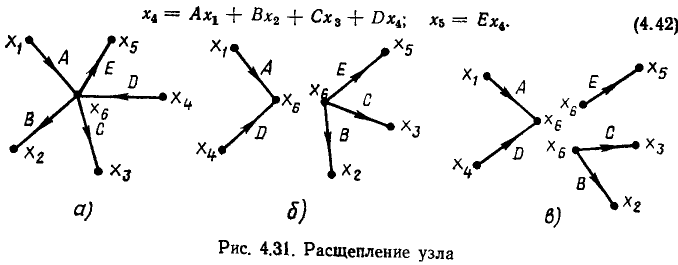 Метод сигнальных графов в электротехнике (ТОЭ) - формулы и определения с примерами