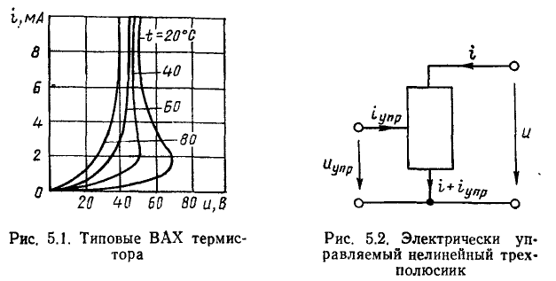 Нелинейные резистивные цепи