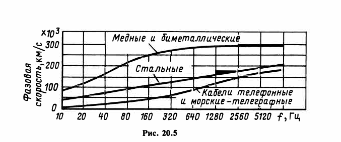 Основы теории цепей - примеры с решением заданий и выполнением задач