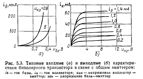 Нелинейные резистивные цепи