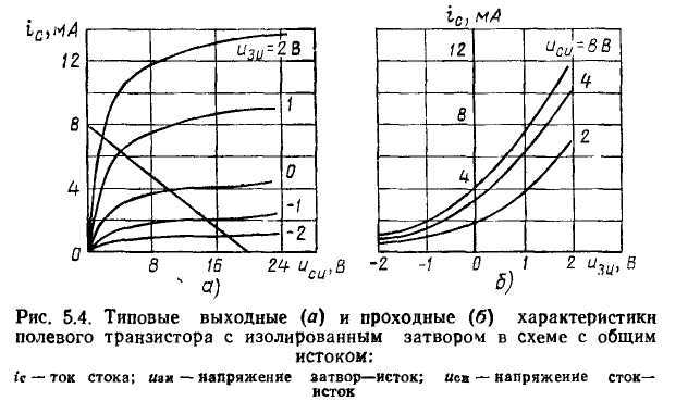 Нелинейные резистивные цепи