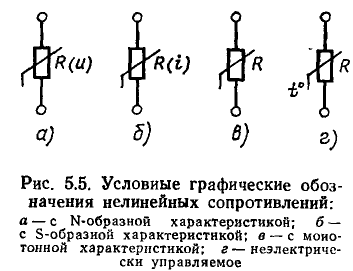 Нелинейные резистивные цепи