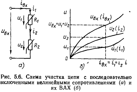 Нелинейные резистивные цепи