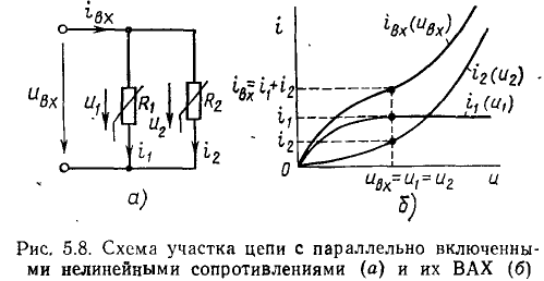 Нелинейные резистивные цепи