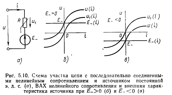 Нелинейные резистивные цепи