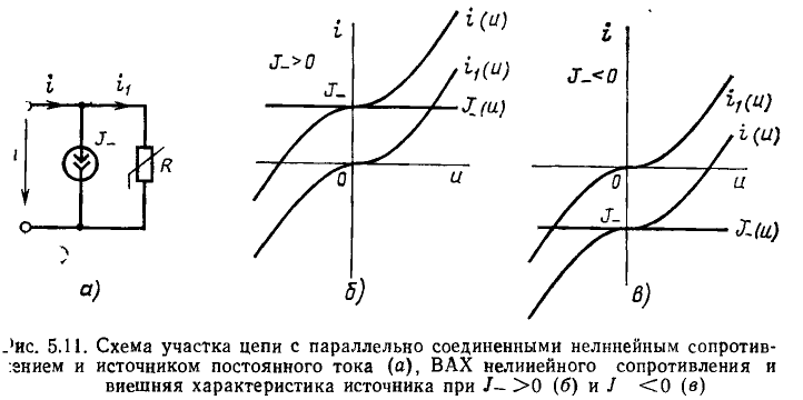 Нелинейные резистивные цепи