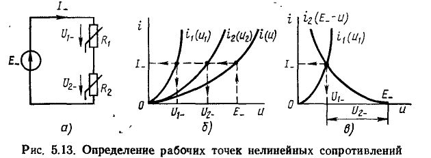 Нелинейные резистивные цепи