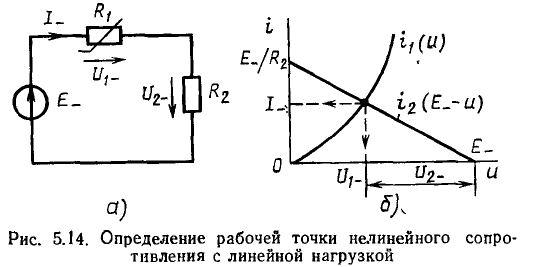 Нелинейные резистивные цепи