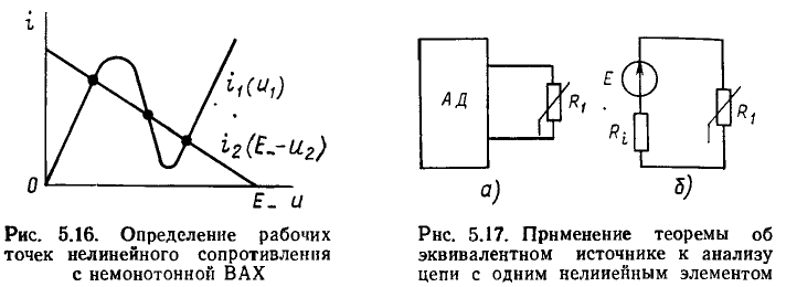 Нелинейные резистивные цепи