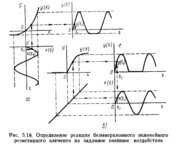 Нелинейные резистивные цепи