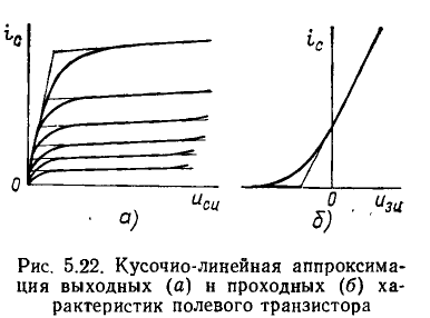 Нелинейные резистивные цепи