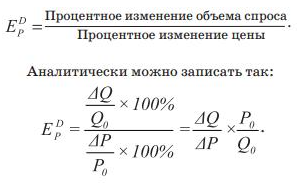 Формулы эластичности спроса - факторы и классификация