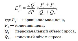 Формулы эластичности спроса - факторы и классификация