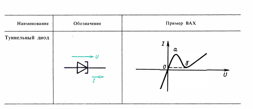 Основы теории цепей - примеры с решением заданий и выполнением задач