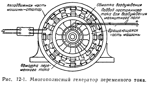 Теоретические основы электротехники - примеры с решением заданий и выполнением задач