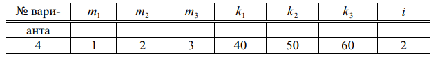 В таможне N объемы зарегистрированных ГТД на таможенных постах ТП1, ТП2 , ТП3 за рассматриваемый период времени соотносятся как 1 2 3 m : m : m . При этом