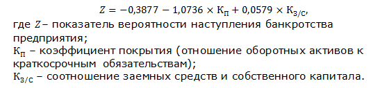 Формула убыточности - концепция, модели и определения