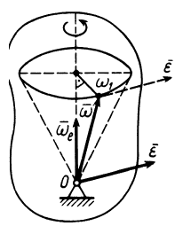 Вращение твердого тела вокруг неподвижной точки в теоретической механике