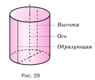 Цилиндр в геометрии - формулы, определение с примерами