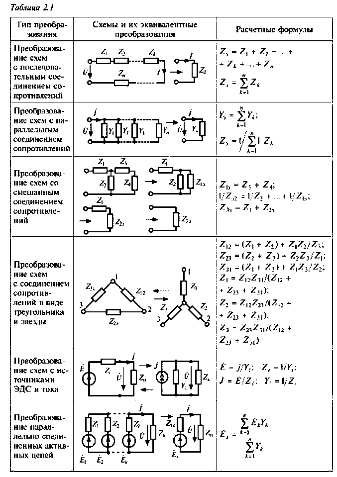 Метод преобразования цепей. Рассчитать токи методом преобразования цепи. Эквивалентные схемы Электротехника. Электротехника и электроника метод эквивалентных преобразований. Расчет цепей методом эквивалентных преобразований.