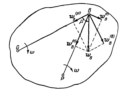 Плоско-параллельное движение твердого тела в теоретической механике