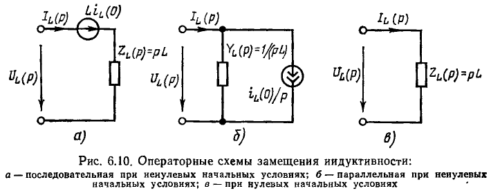 Переходные процессы в электрических цепях с сосредоточенными параметрами