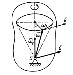 Вращение твердого тела вокруг неподвижной точки в теоретической механике