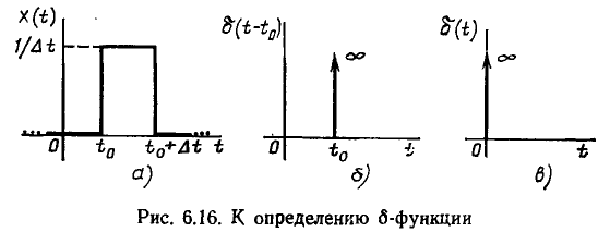 Переходные процессы в электрических цепях с сосредоточенными параметрами