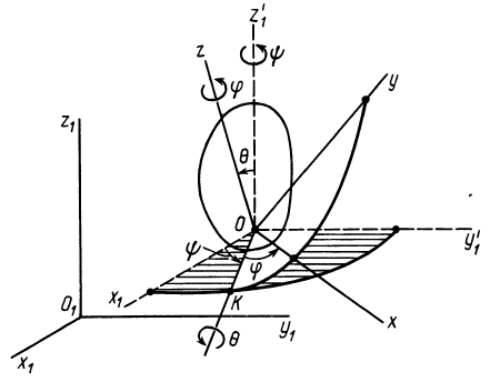 Вращение твердого тела вокруг неподвижной точки в теоретической механике