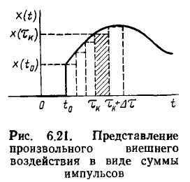 Переходные процессы в электрических цепях с сосредоточенными параметрами