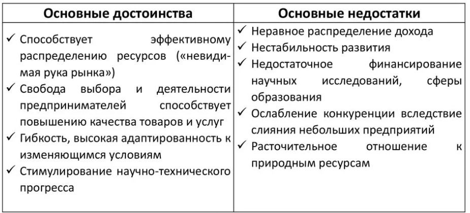 Условия возникновения рынка - роль, функции, типы и виды