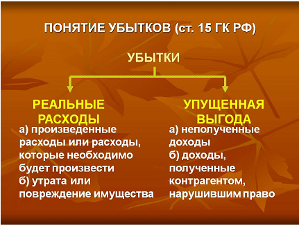 Убыточность - механизмы преодоления, концепция, классификация и компенсация