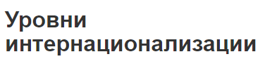 Уровни интернационализации - интеграция, специализация и факторы