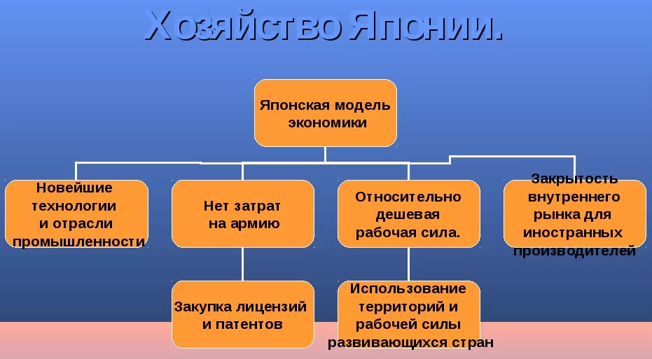 Устройство хозяйства - сущность, классификация и принципы