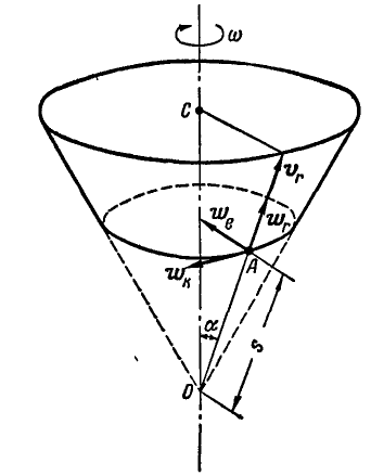 Сложение движений точки в теоретической механике